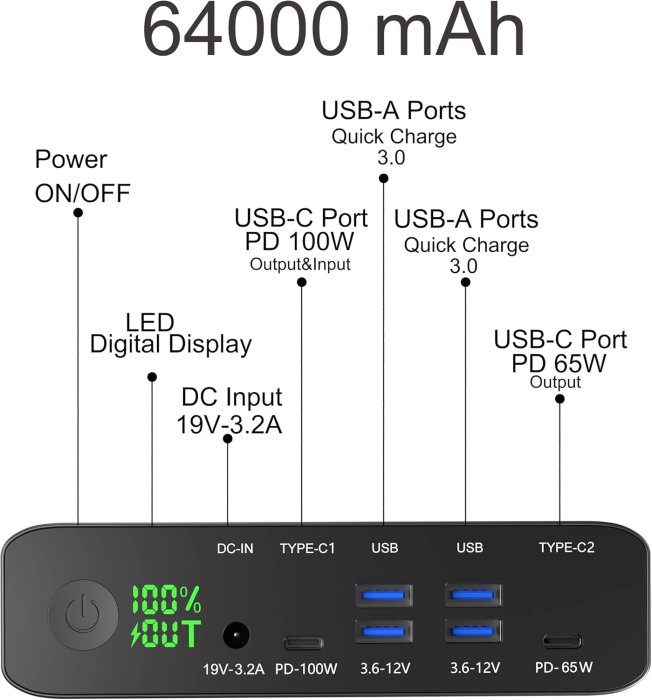 Krisdonia 64000mAh PD 100W USB C Power Bank (image 2)